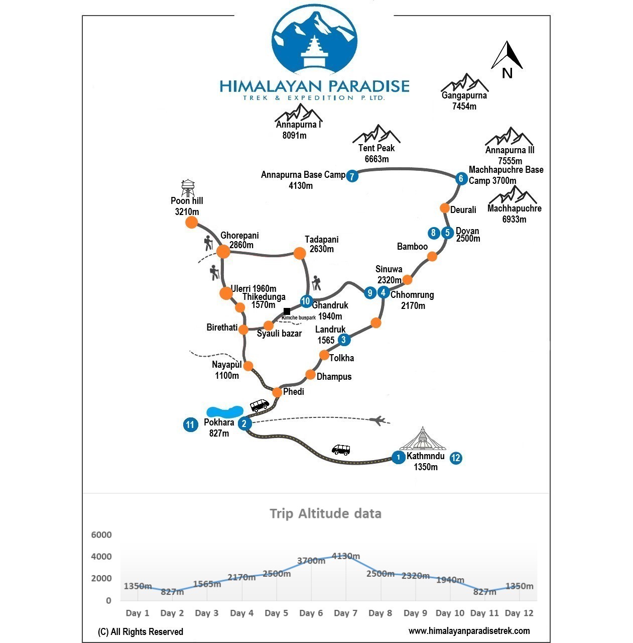 Annapurna Base Camp Trek map